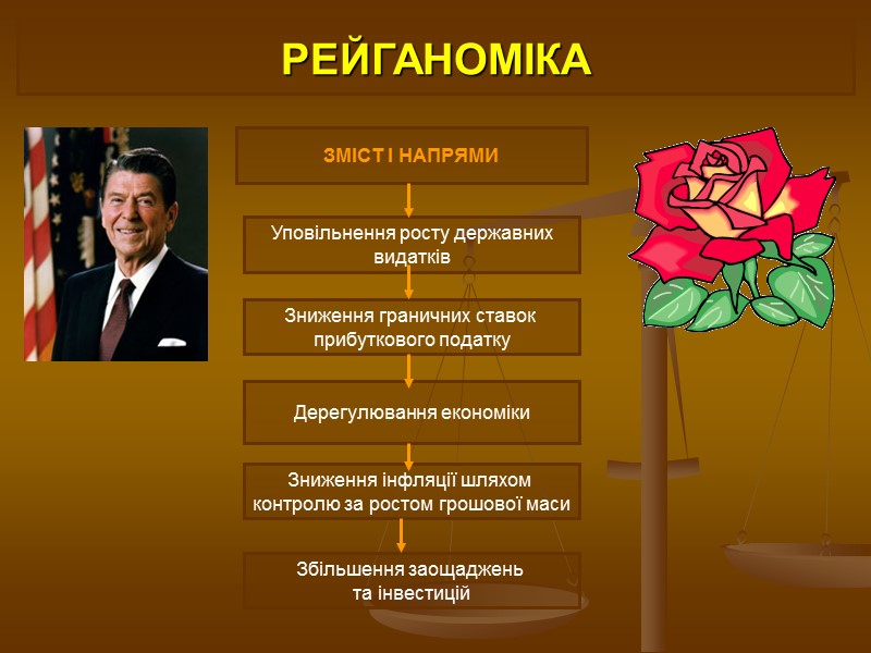 РЕЙГАНОМІКА Уповільнення росту державних видатків Зниження граничних ставок  прибуткового податку Дерегулювання економіки Зниження